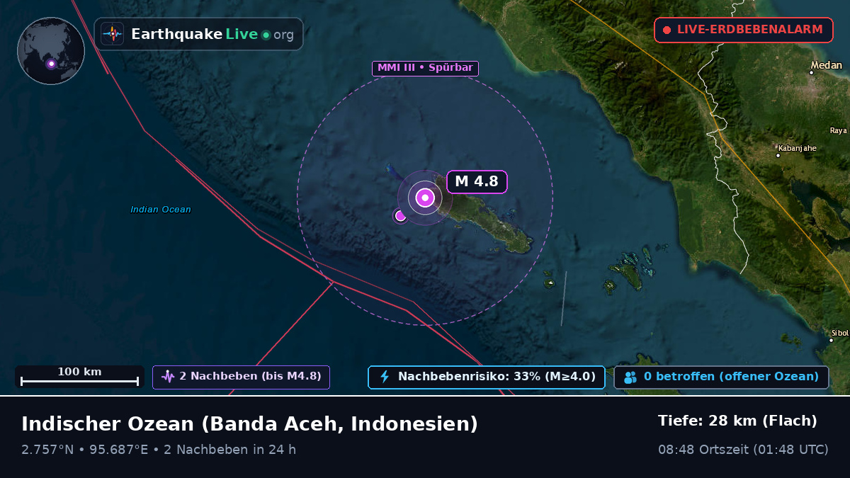 Indischer Ozean (Indonesien)