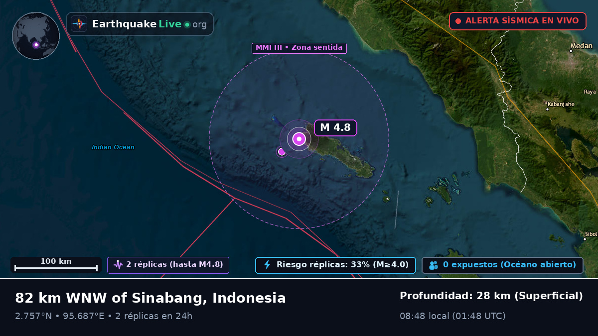 Océano Índico (Indonesia)