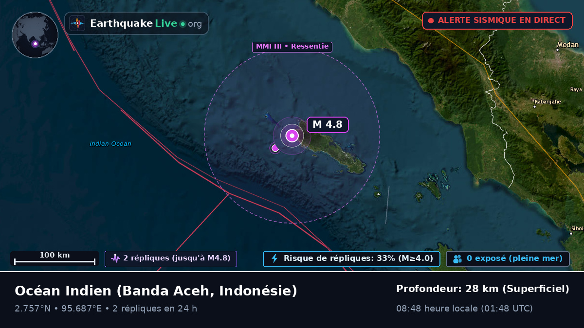 Océan Indien (Indonésie)