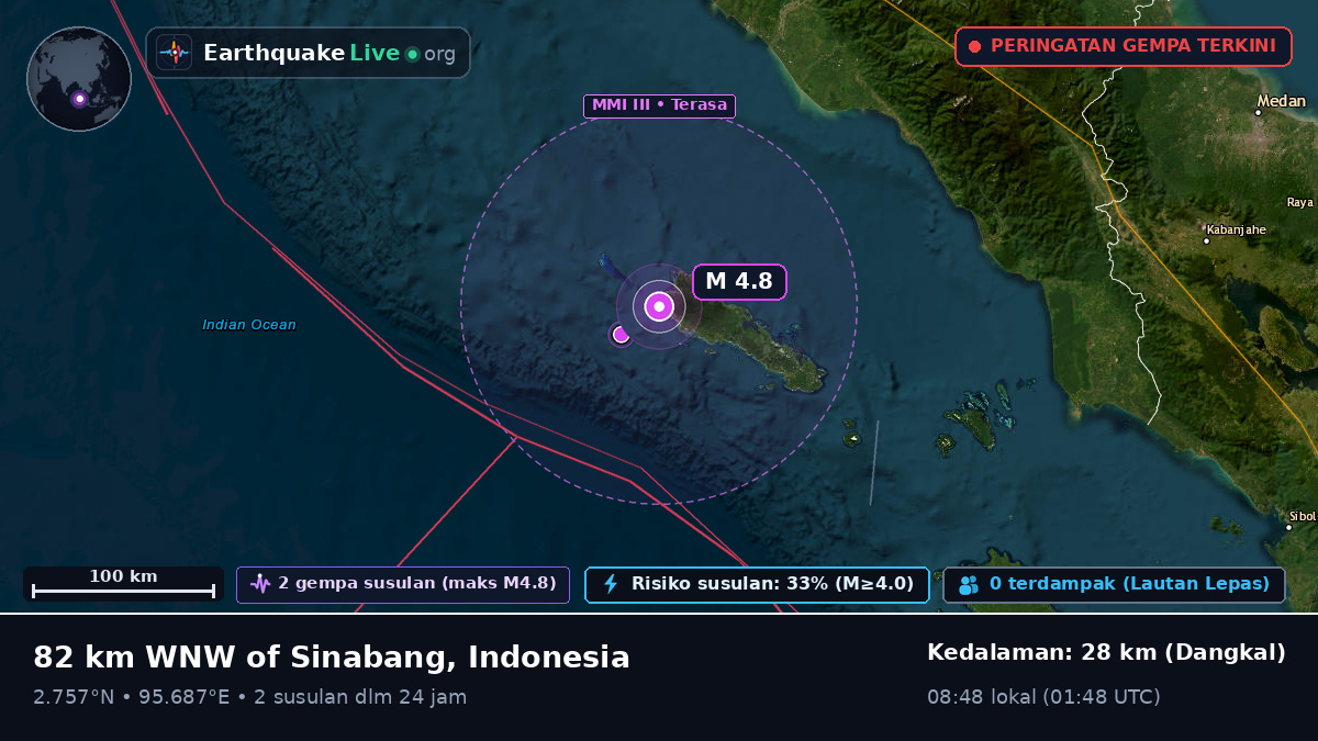 Samudra Hindia (Indonesia)