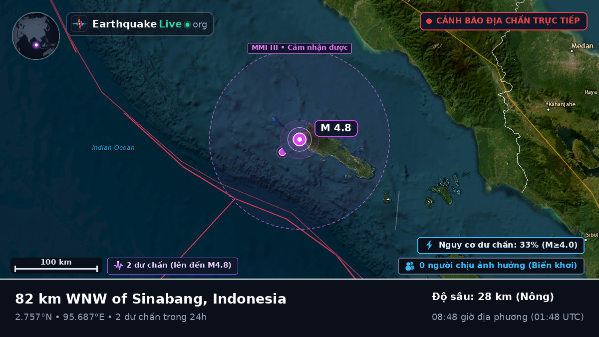 Ấn Độ Dương (Indonesia)