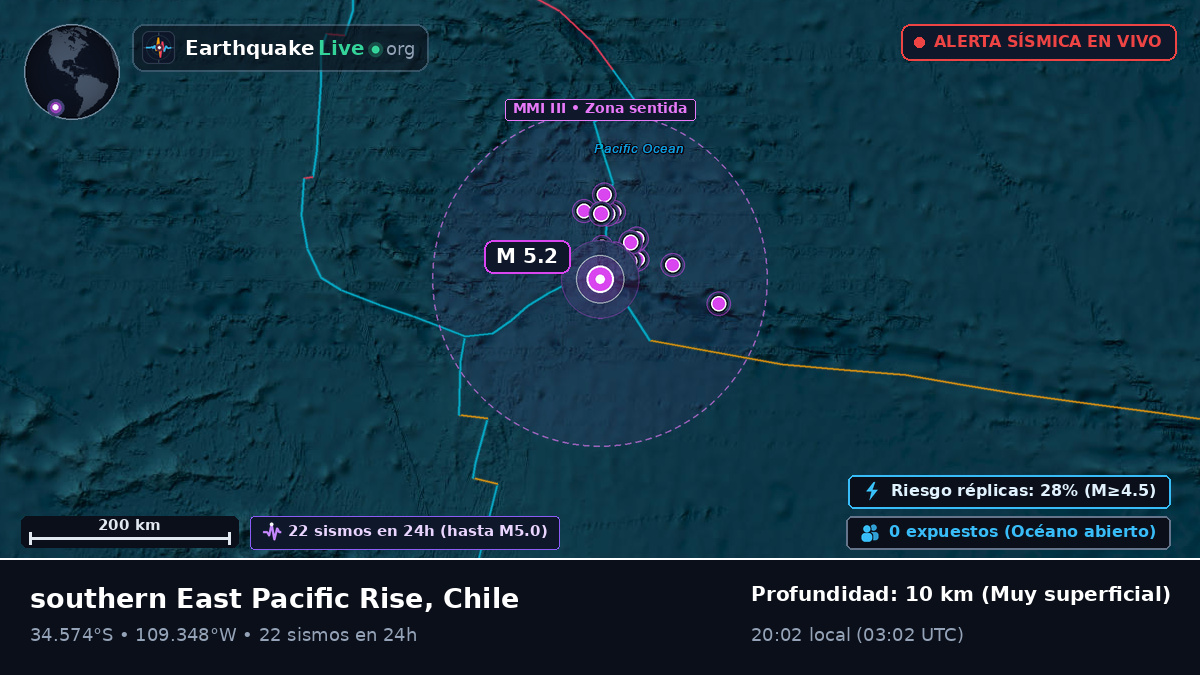 Océano Pacífico Sur (Chile)
