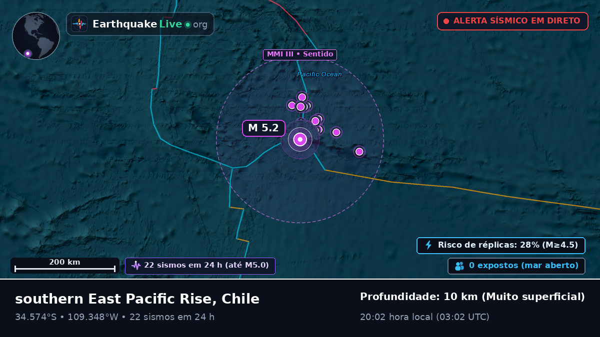 Oceano Pacífico Sul (Chile)