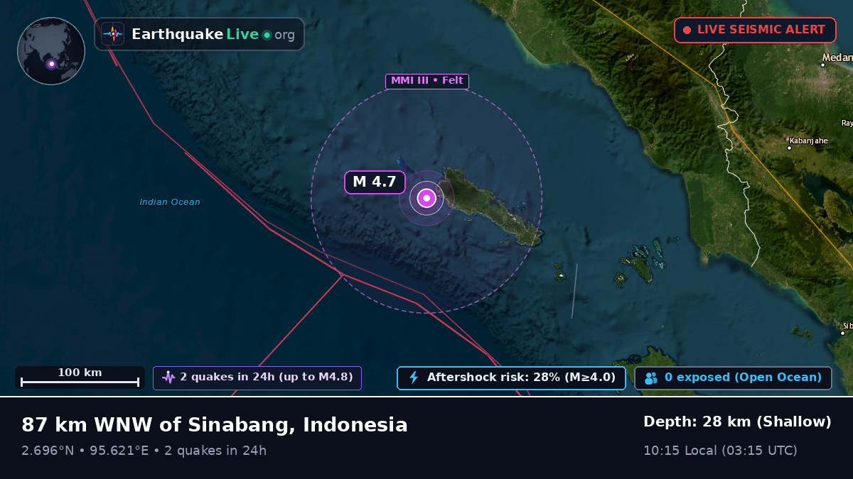 Indian Ocean (Indonesia)