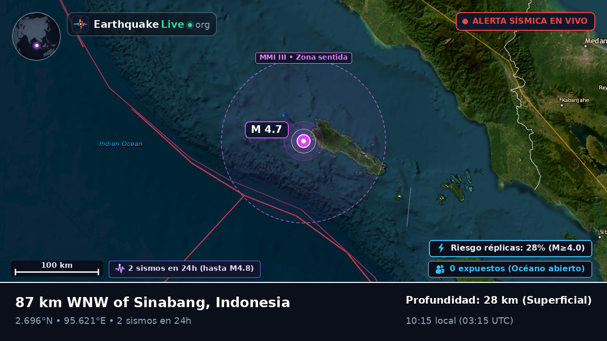 Océano Índico (Indonesia)