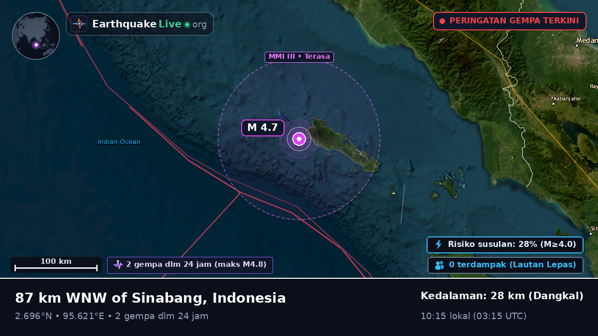 Samudra Hindia (Indonesia)