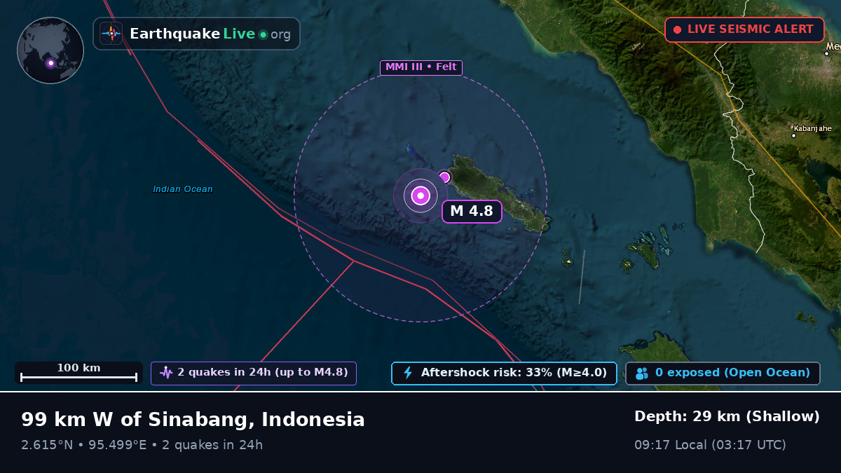 Indian Ocean (Indonesia)