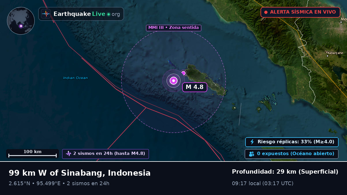 Océano Índico (Indonesia)