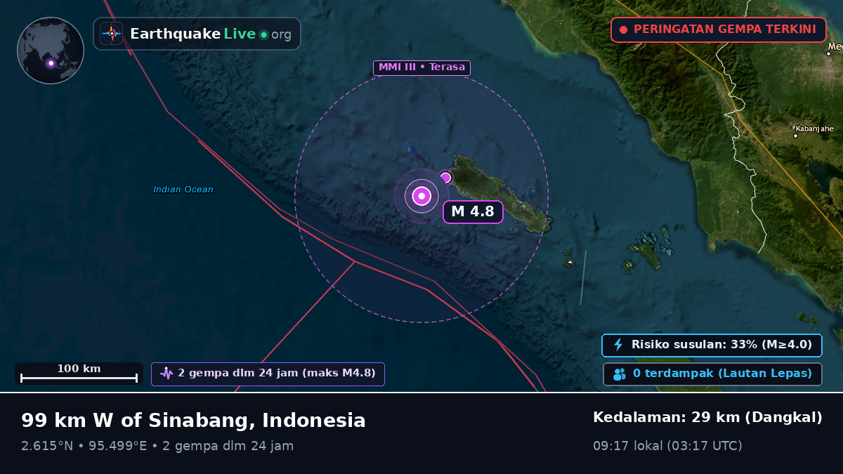 Samudra Hindia (Indonesia)