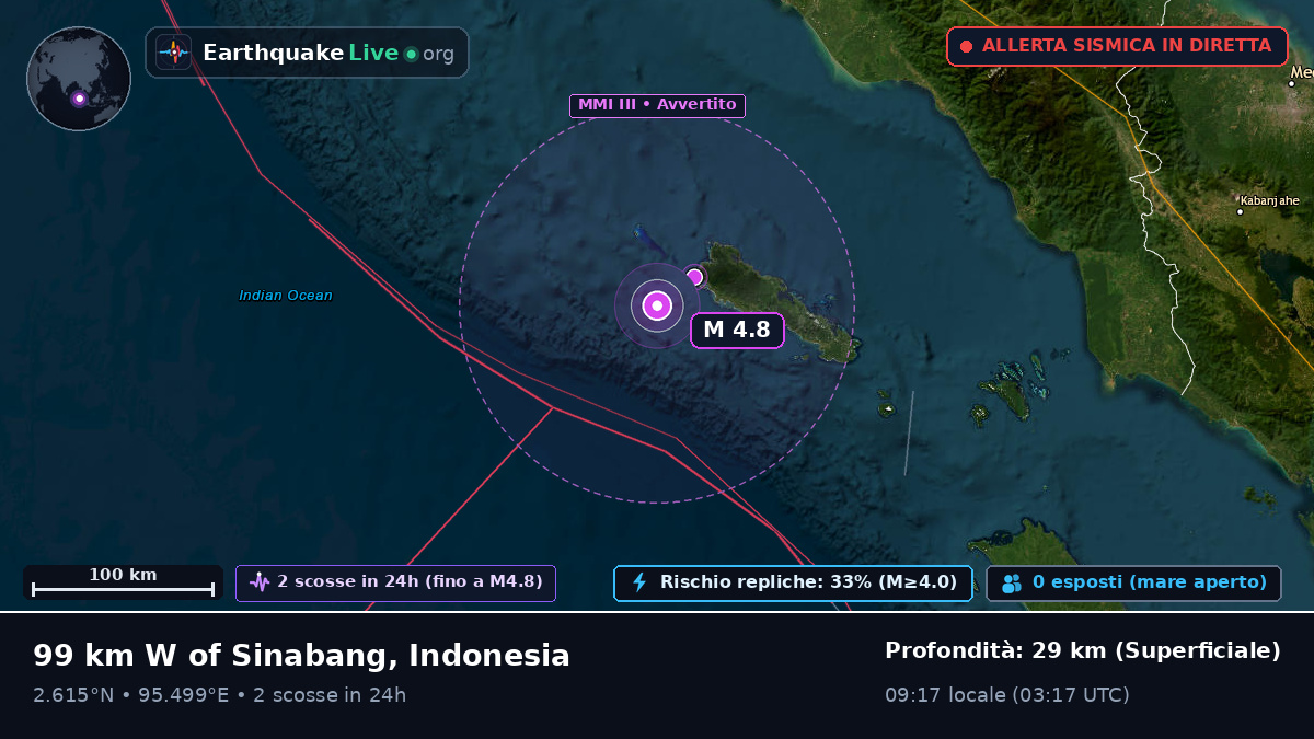 Oceano Indiano (Indonesia)