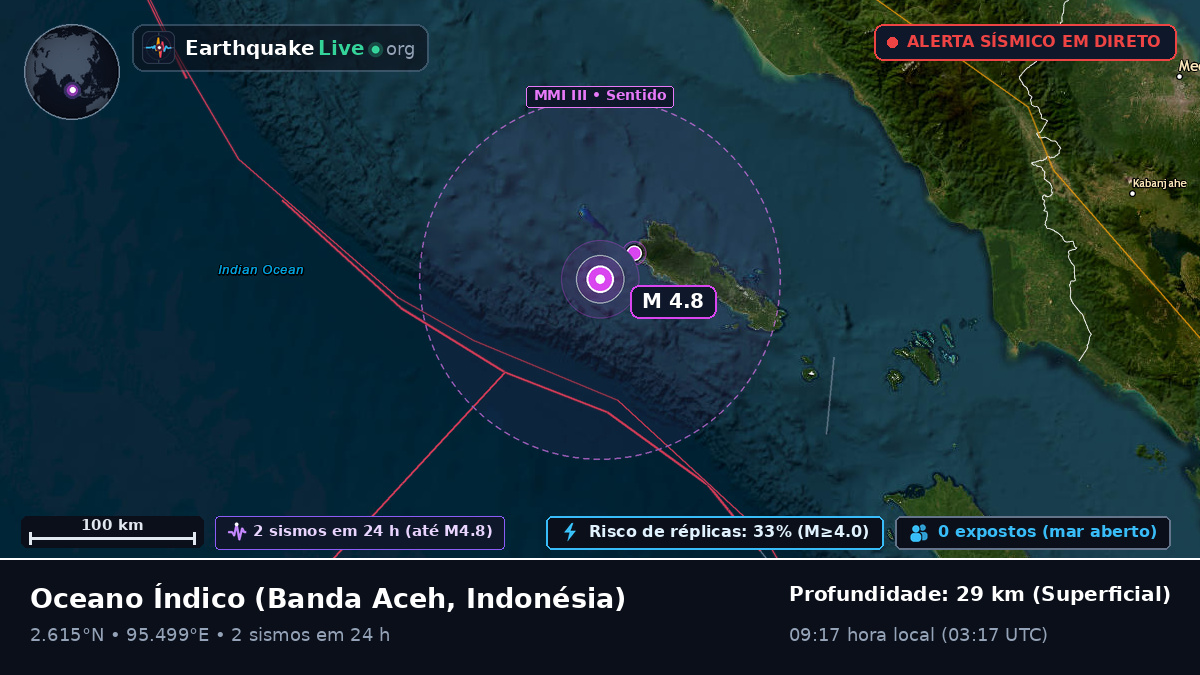 Oceano Índico (Indonésia)