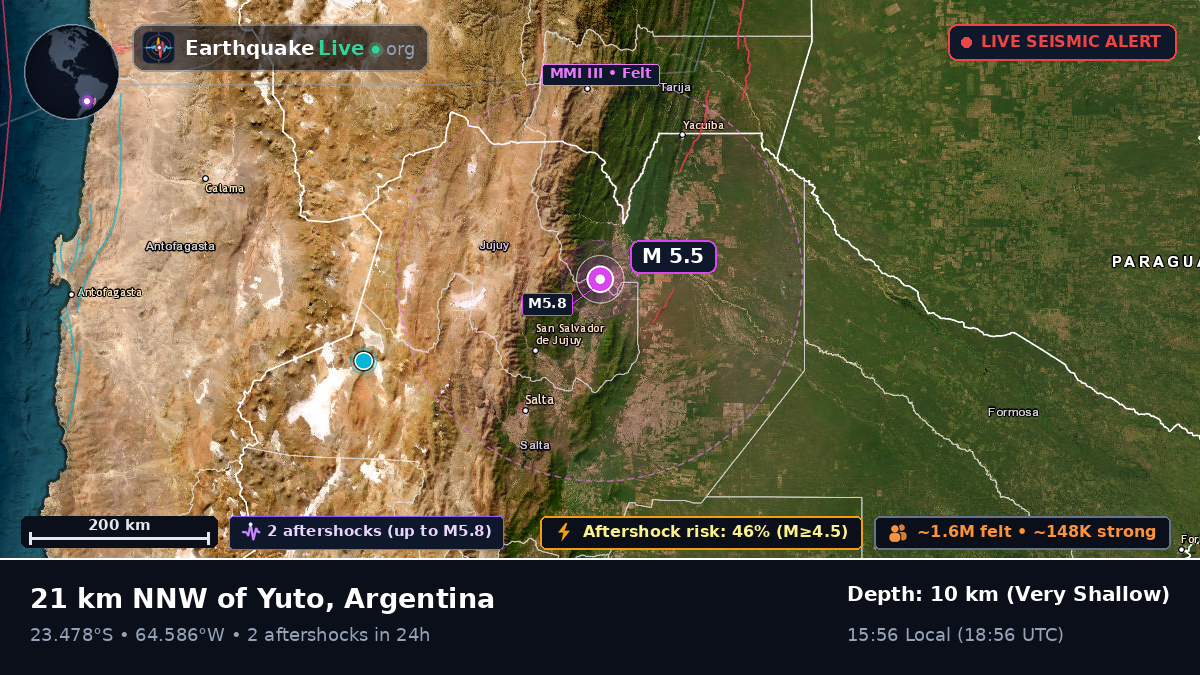 Jujuy, Argentina
