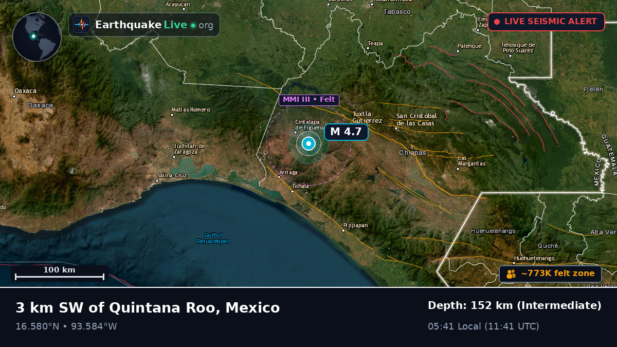 Chiapas, Mexico