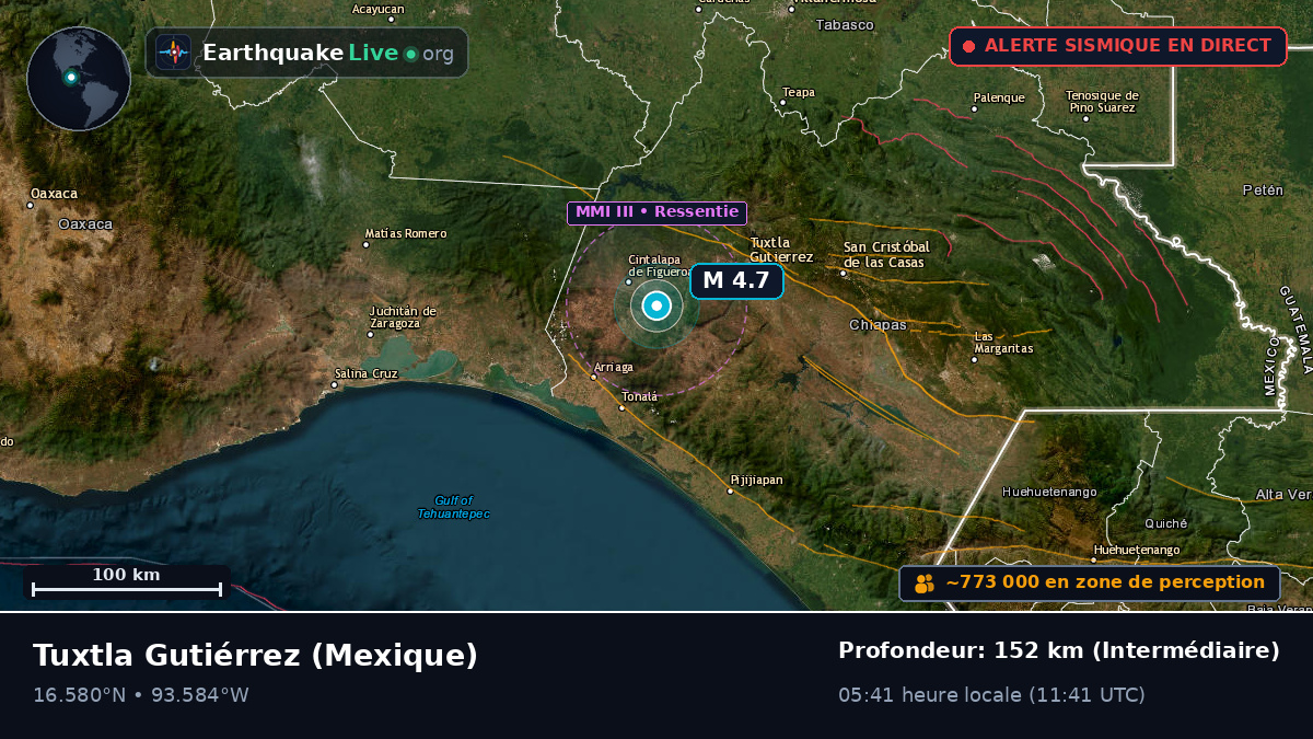 Chiapas, Mexique