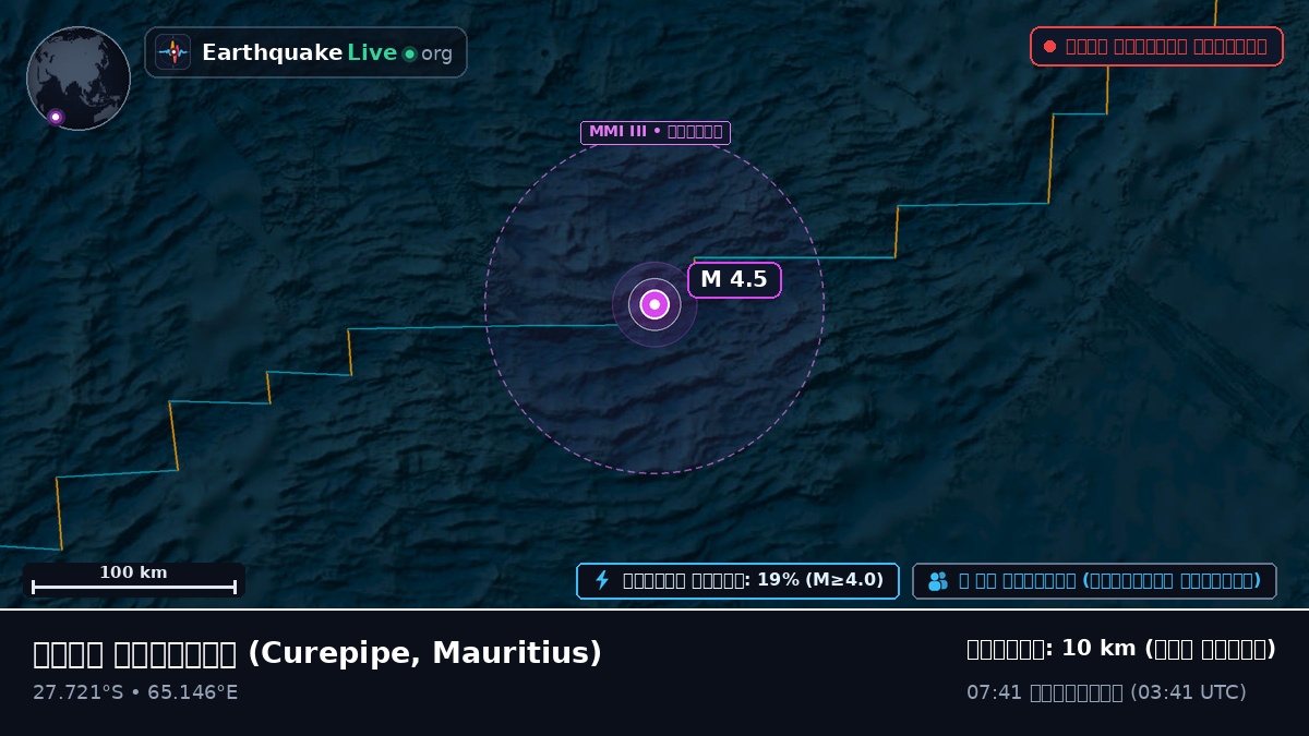 ভারত মহাসাগর (Mauritius)