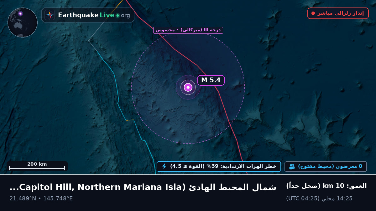 شمال المحيط الهادئ (Northern Mariana Islands)