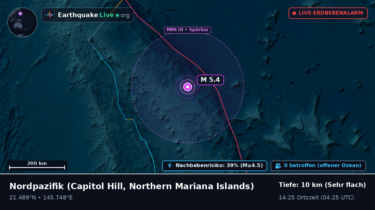 Nordpazifik (Northern Mariana Islands)