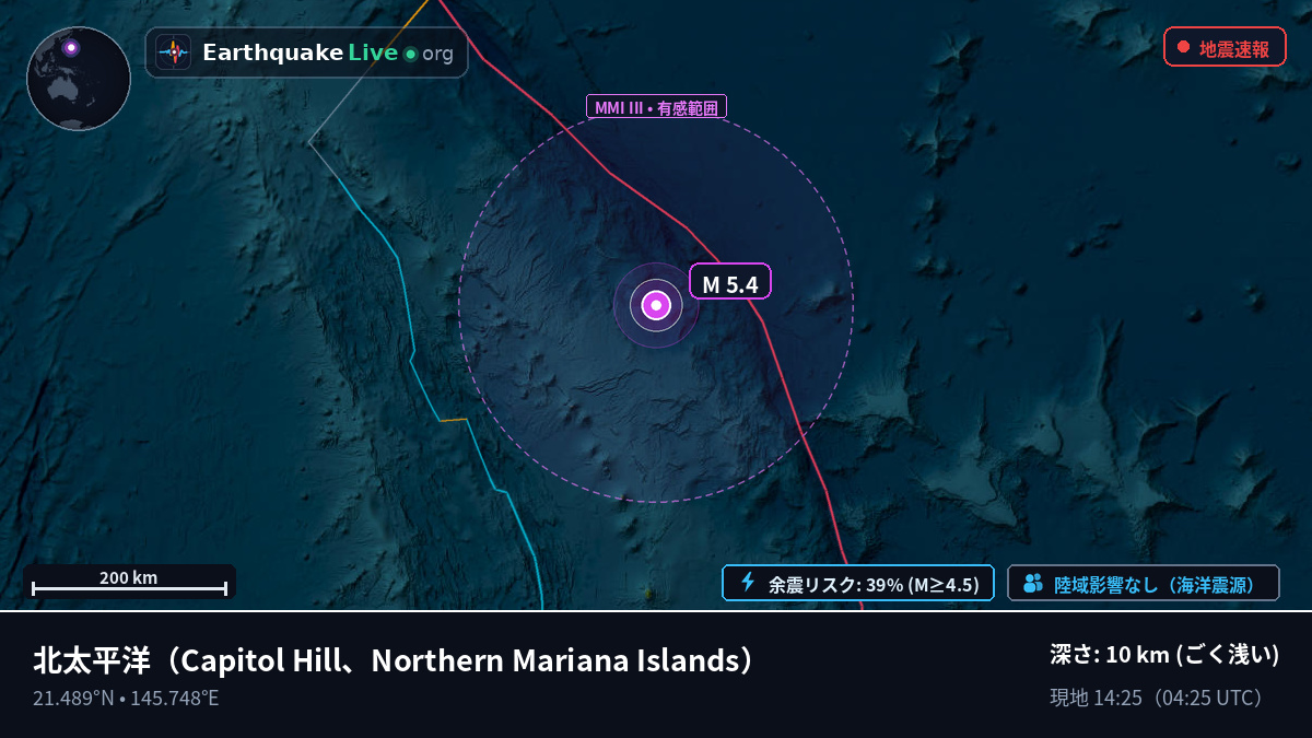 北太平洋 (Northern Mariana Islands)