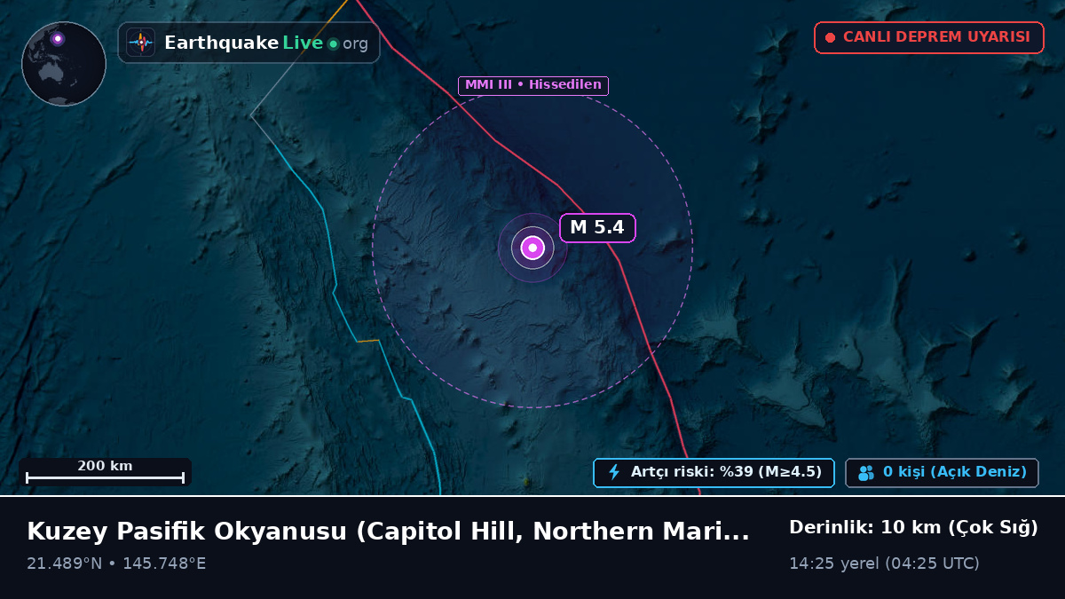 Kuzey Pasifik Okyanusu (Northern Mariana Islands)