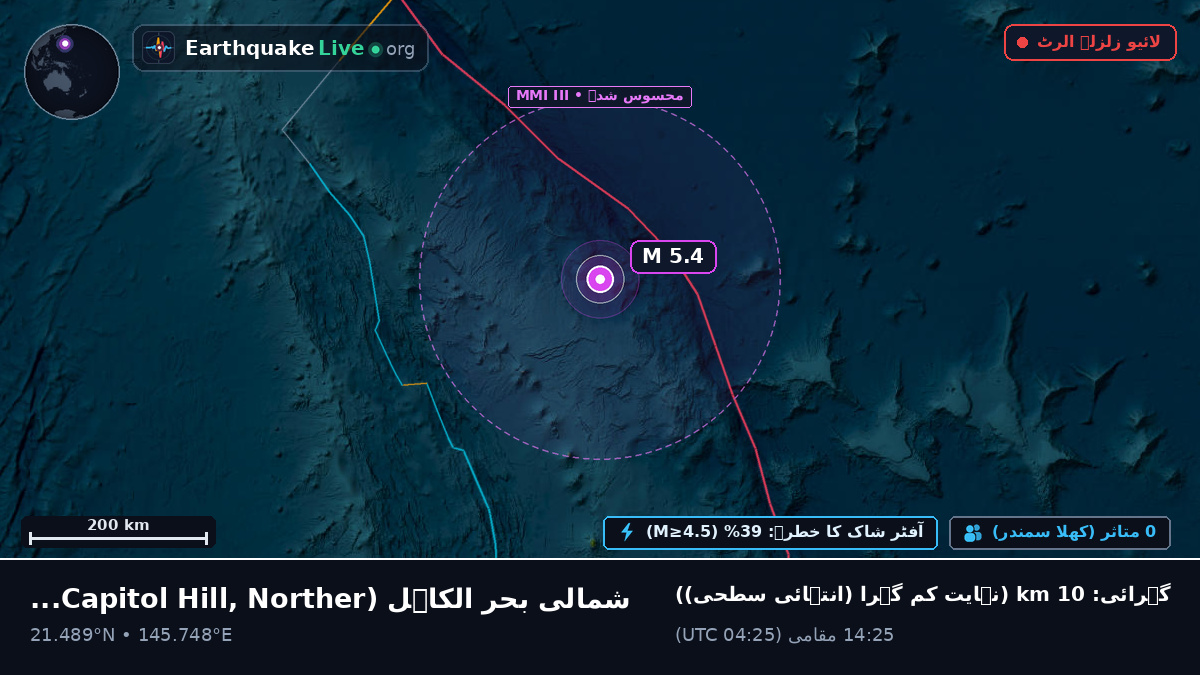 شمالی بحر الکاہل (Northern Mariana Islands)