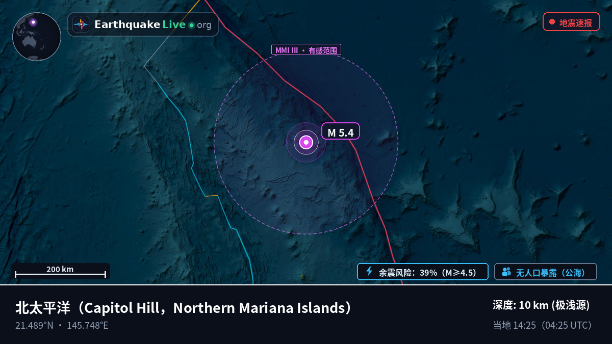 北太平洋 (Northern Mariana Islands)