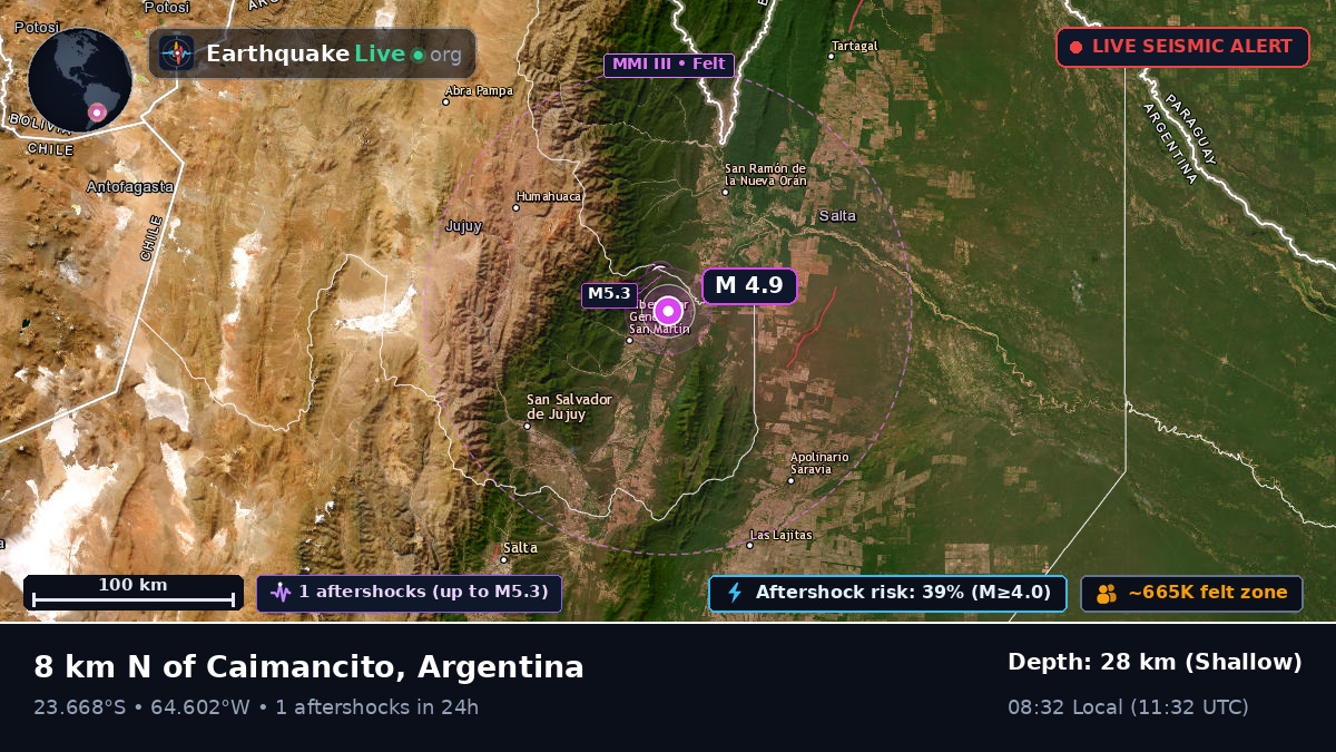 Jujuy, Argentina
