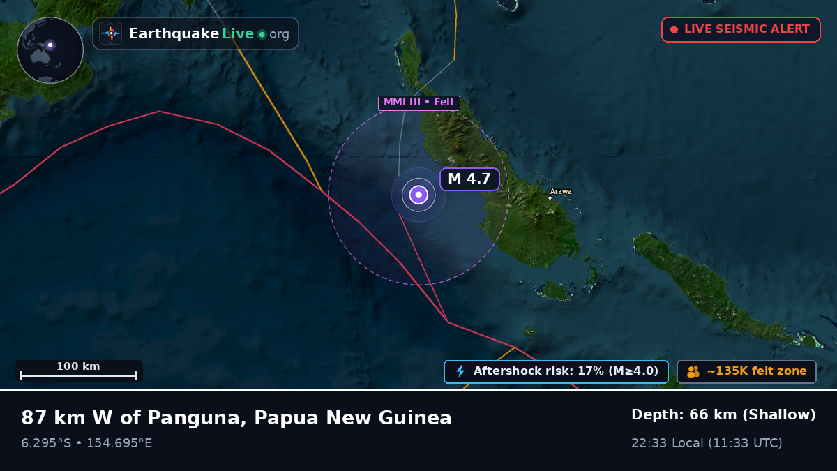 Solomon Sea (Papua New Guinea)