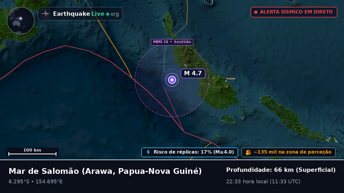 Mar de Salomão (Papua-Nova Guiné)