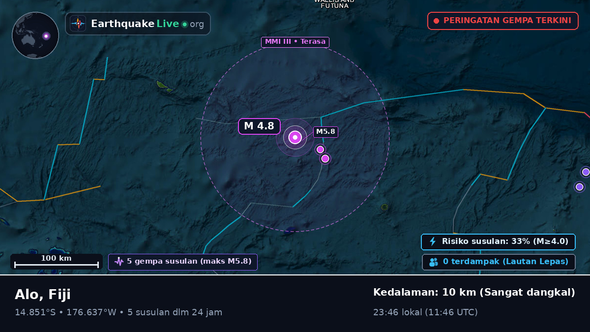 Samudra Pasifik Selatan (Fiji)