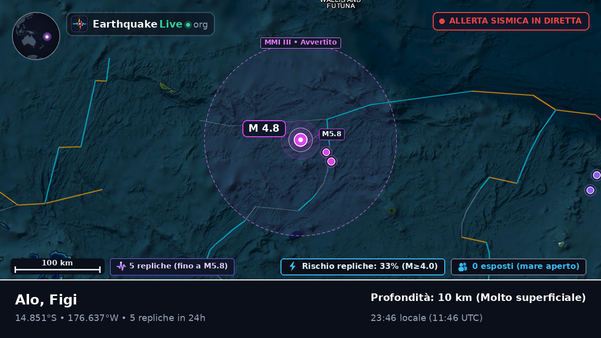Oceano Pacifico meridionale (Figi)