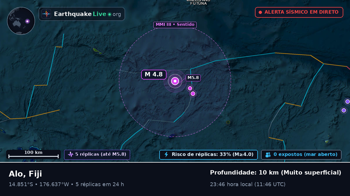 Oceano Pacífico Sul (Fiji)