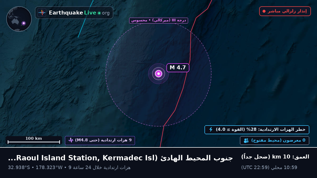 جنوب المحيط الهادئ (Kermadec Islands)