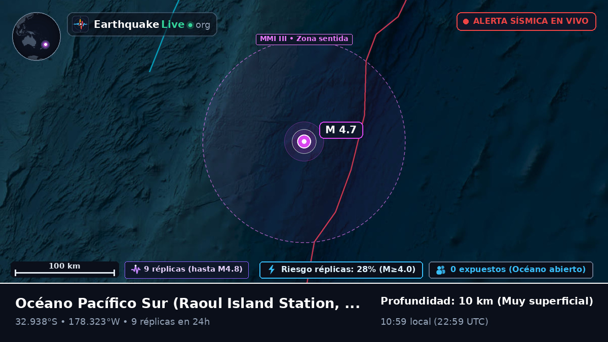 Océano Pacífico Sur (Kermadec Islands)