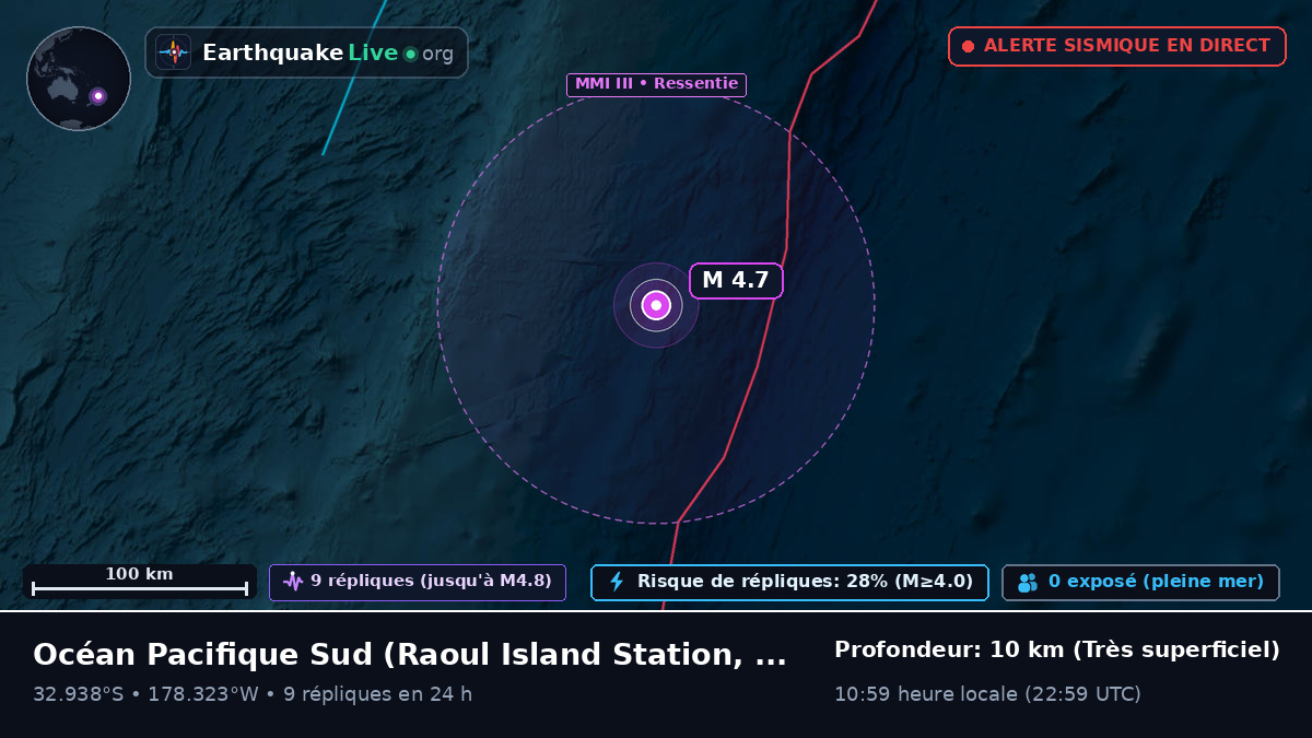 Océan Pacifique Sud (Kermadec Islands)