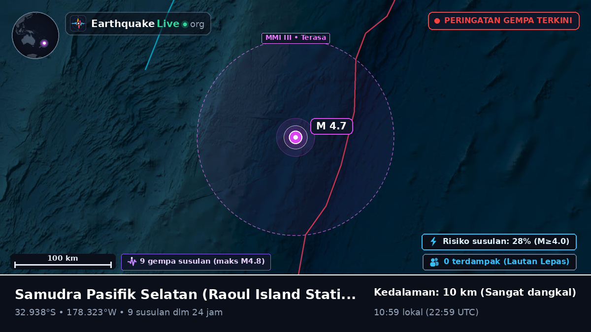 Samudra Pasifik Selatan (Kermadec Islands)