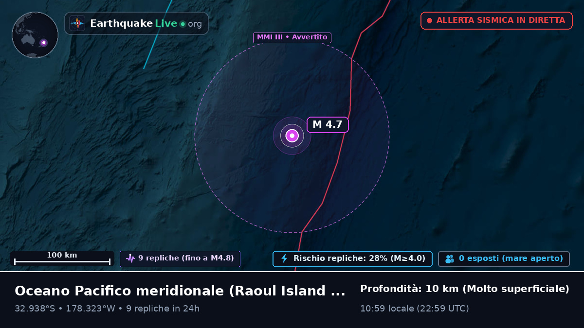 Oceano Pacifico meridionale (Kermadec Islands)