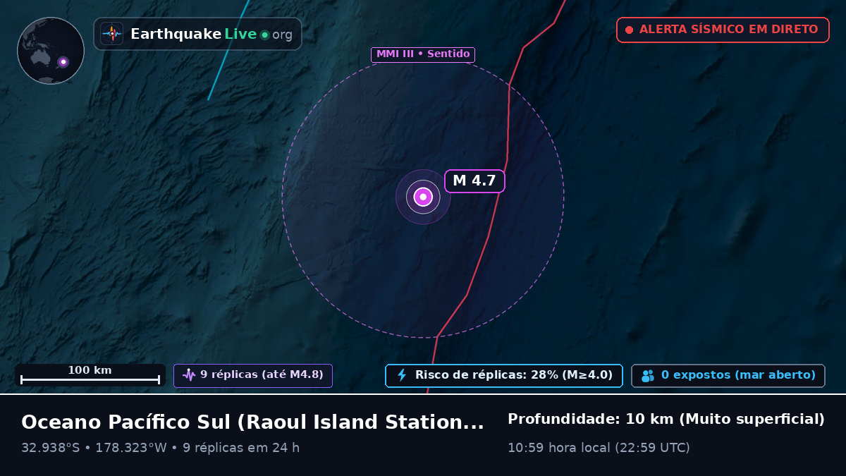 Oceano Pacífico Sul (Kermadec Islands)