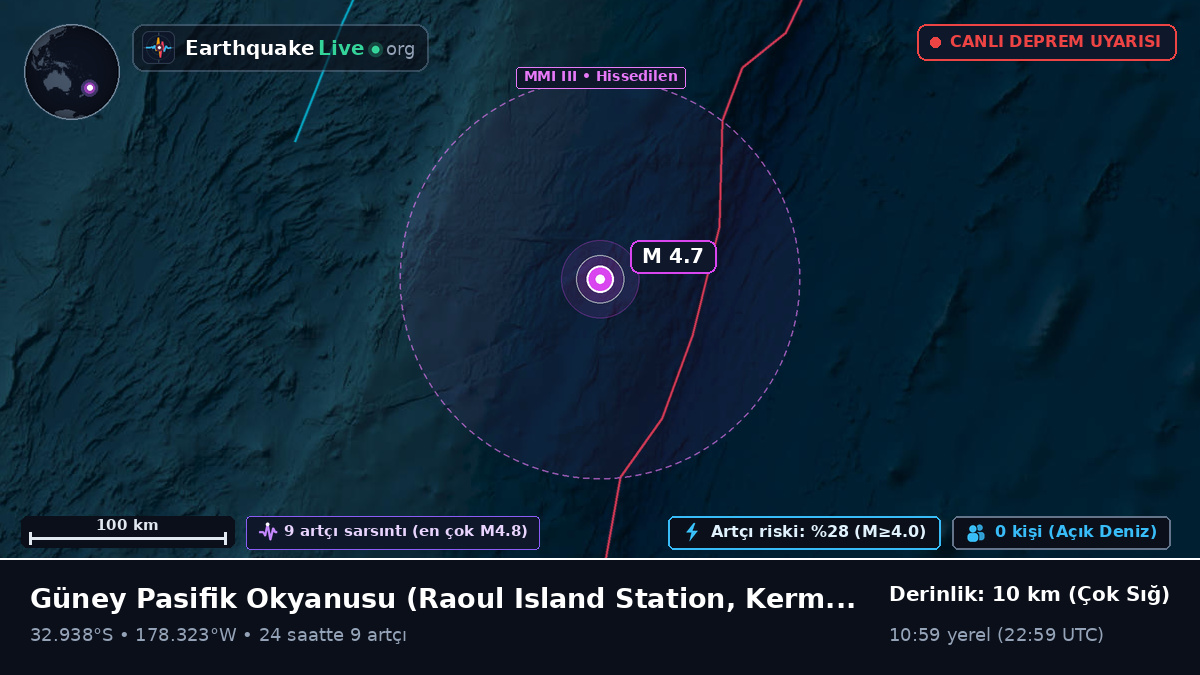 Güney Pasifik Okyanusu (Kermadec Islands)