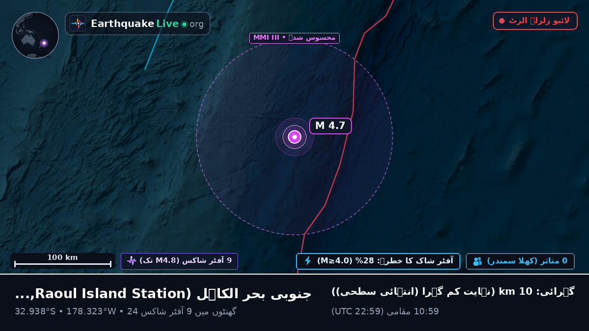جنوبی بحر الکاہل (Kermadec Islands)