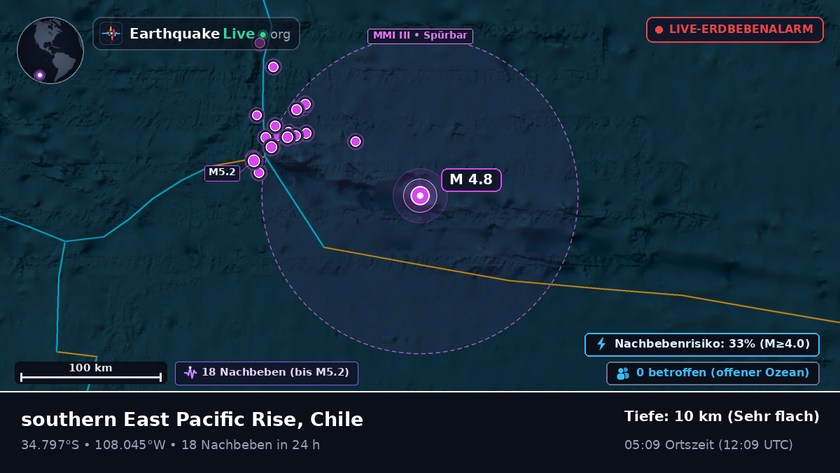 Südpazifik (Chile)