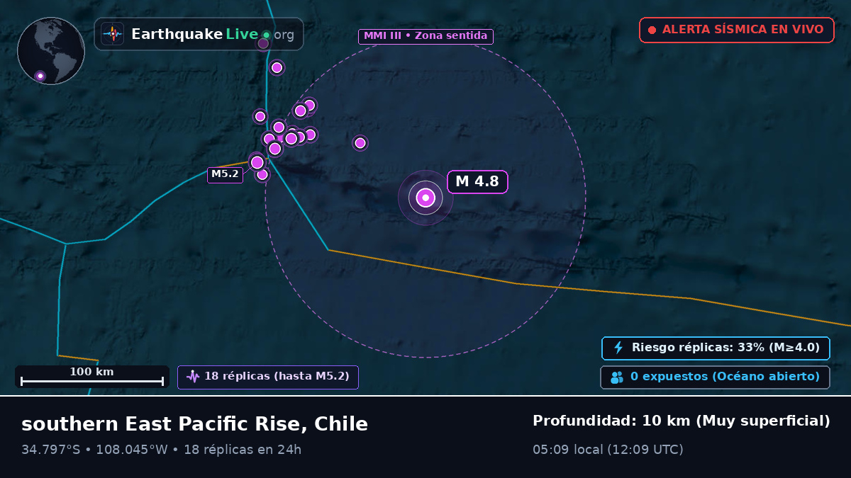 Océano Pacífico Sur (Chile)