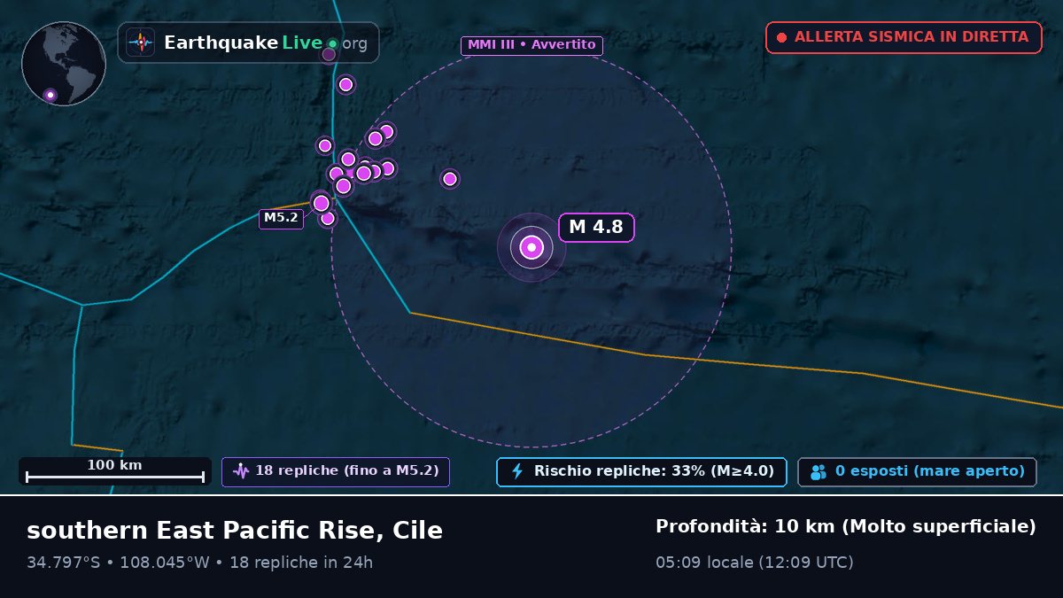 Oceano Pacifico meridionale (Cile)