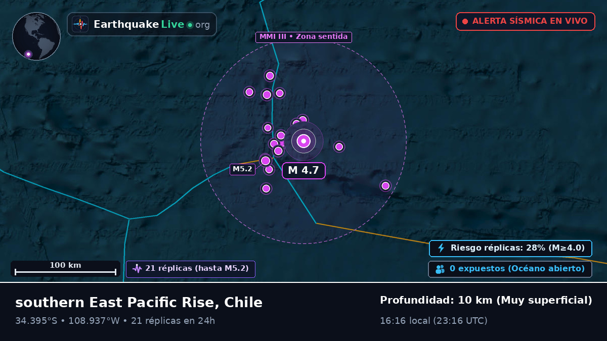 Océano Pacífico Sur (Chile)