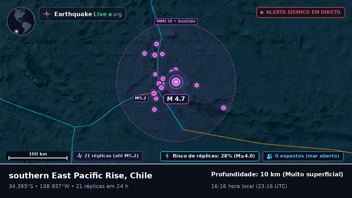 Oceano Pacífico Sul (Chile)