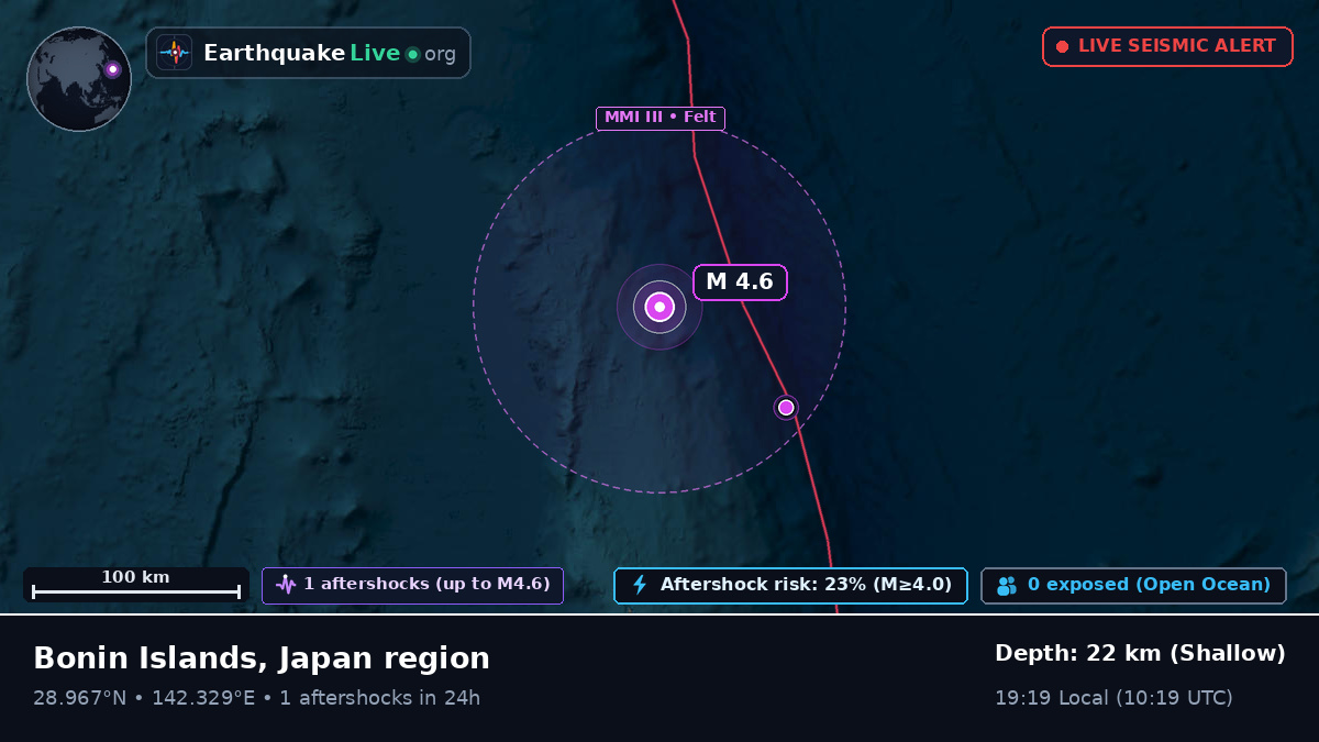 North Pacific Ocean (Japan)