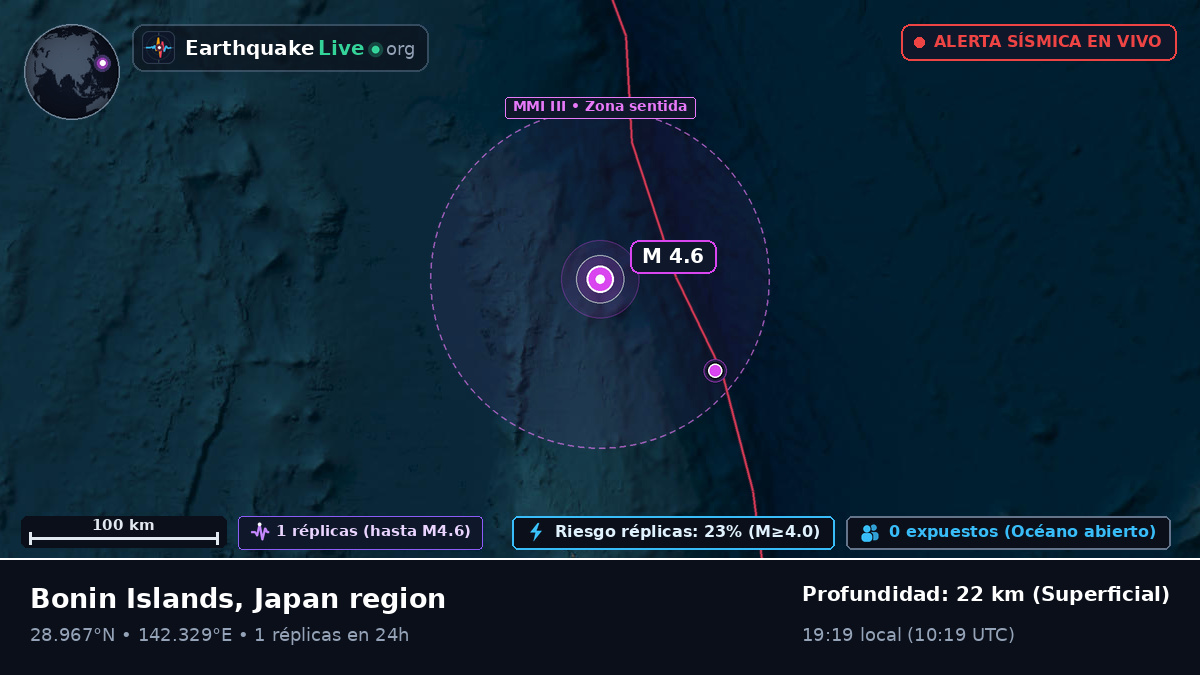 Océano Pacífico Norte (Japón)