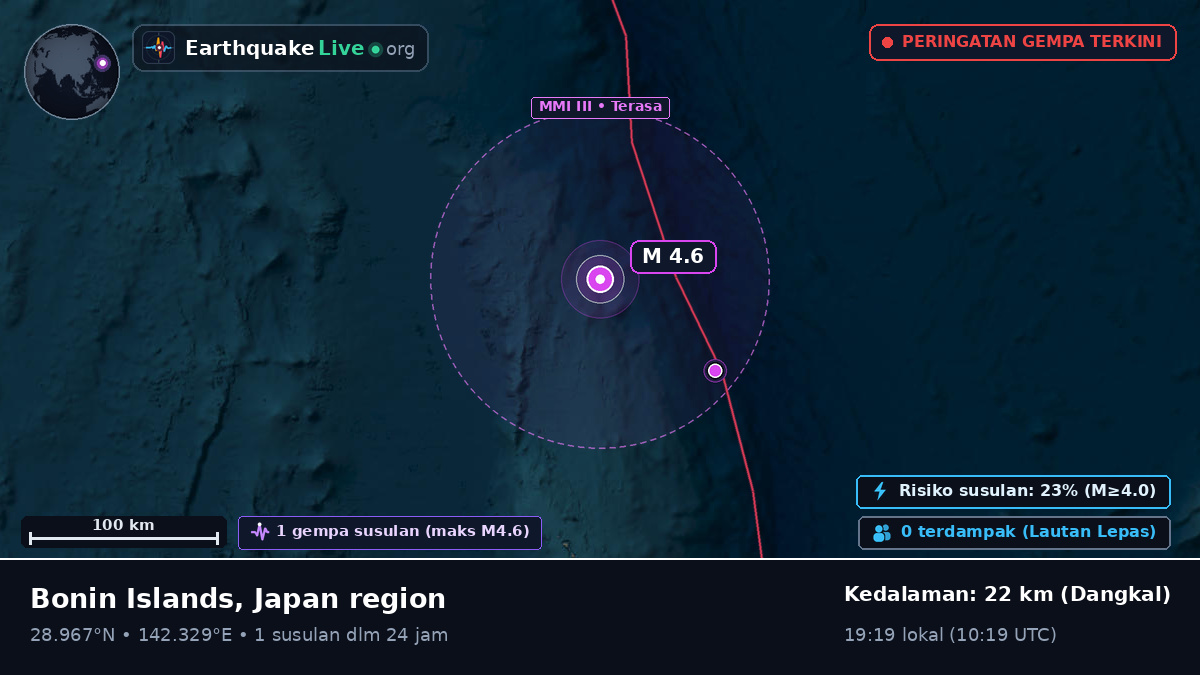 Samudra Pasifik Utara (Jepang)