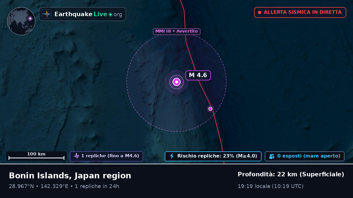 Oceano Pacifico settentrionale (Giappone)