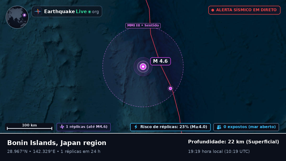 Oceano Pacífico Norte (Japão)