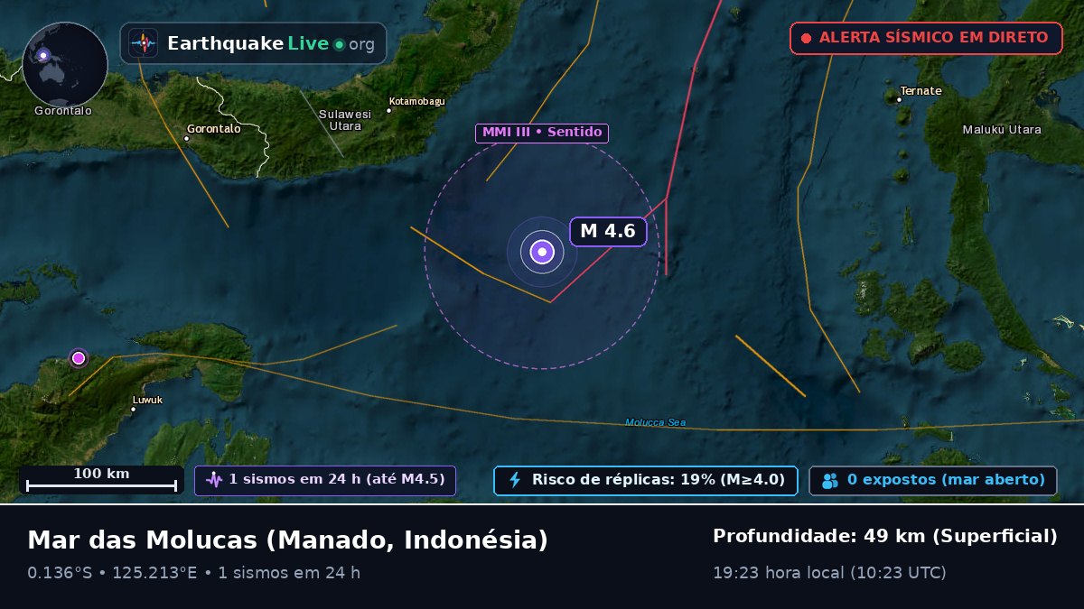 Mar das Molucas (Indonésia)